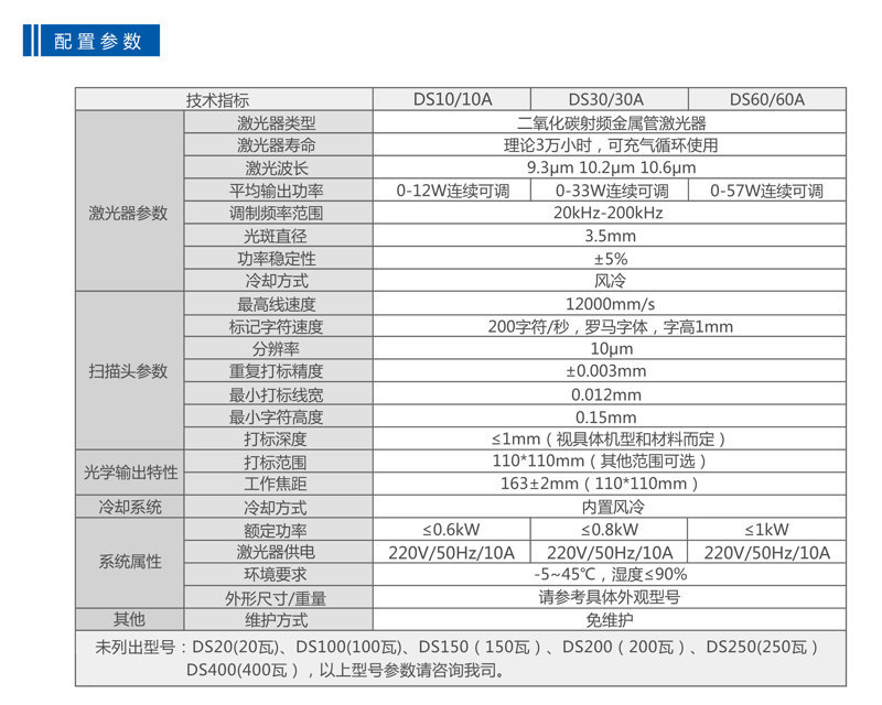 在线式二氧化碳激光喷码打标机(图2)