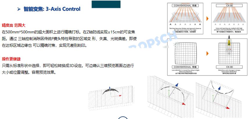 3D动态智能变焦标识系统替代SW-FLM-3D三维动态激光打标机(图2)