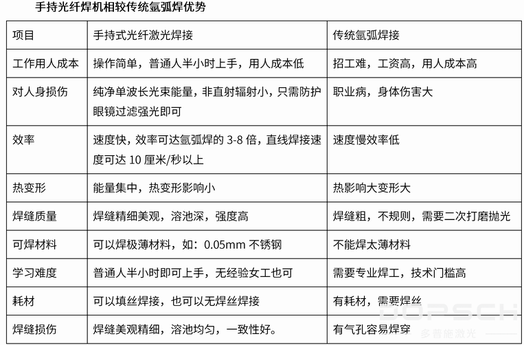 手持激光焊接机(图1)